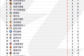 华体会下载-关于瓦伦西亚状态回暖,逆风翻盘逼平对手的信息