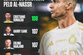 华体会-巴黎圣日耳曼力克马竞,C罗梅开二度意甲的简单介绍