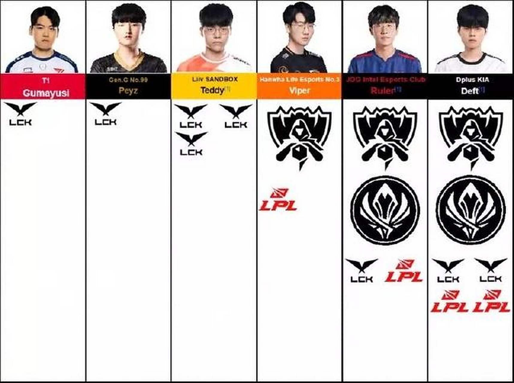 华体会-T1碾压BLG,Deft拿下关键大龙小组赛2:0(成都)的简单介绍  第2张 华体会-T1碾压BLG,Deft拿下关键大龙小组赛2:0(成都)的简单介绍  第2张