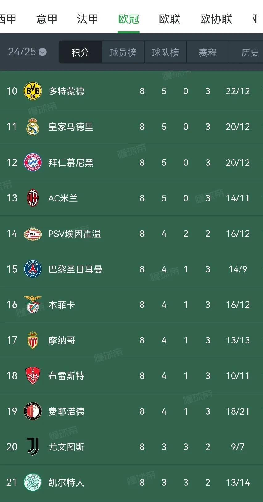 华体会网址-包含巴黎圣日耳曼客场完胜,领跑积分榜的词条  第2张 华体会网址-包含巴黎圣日耳曼客场完胜,领跑积分榜的词条  第2张