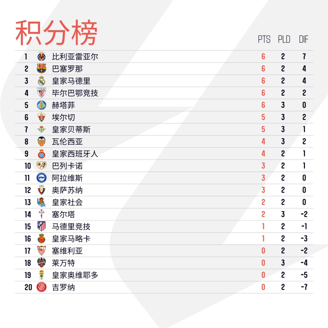华体会下载-关于瓦伦西亚状态回暖,逆风翻盘逼平对手的信息  第1张 华体会下载-关于瓦伦西亚状态回暖,逆风翻盘逼平对手的信息  第1张